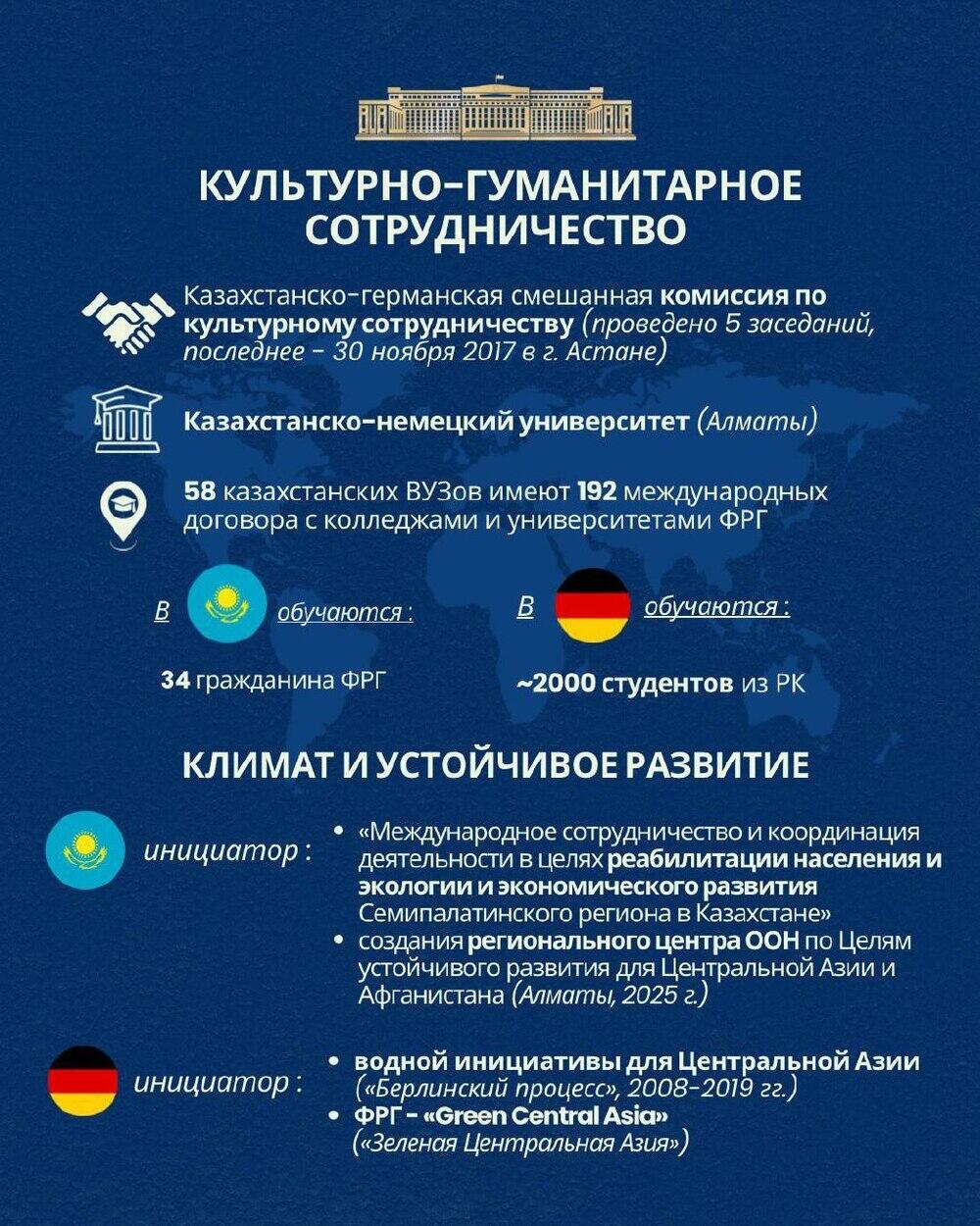 Основные направления сотрудничества Казахстана и Германии. Фото: МИД РК