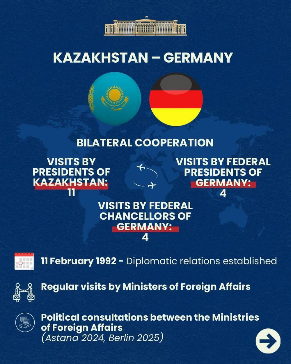Key Areas of Cooperation Between Kazakhstan and Germany. Images | MFA