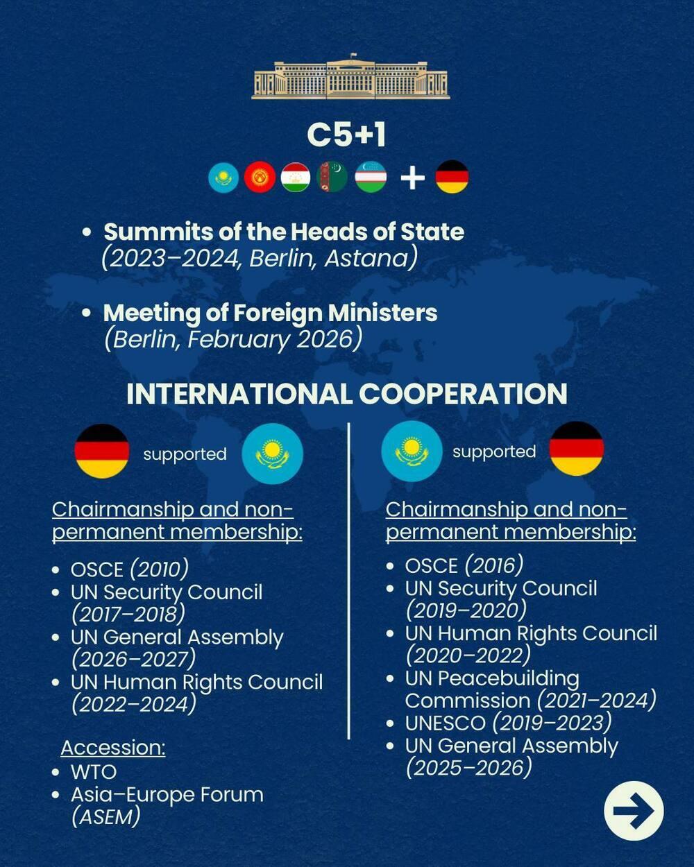 Key Areas of Cooperation Between Kazakhstan and Germany. Images | MFA