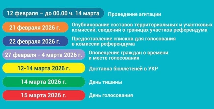 Озвучены даты основных этапов референдума 