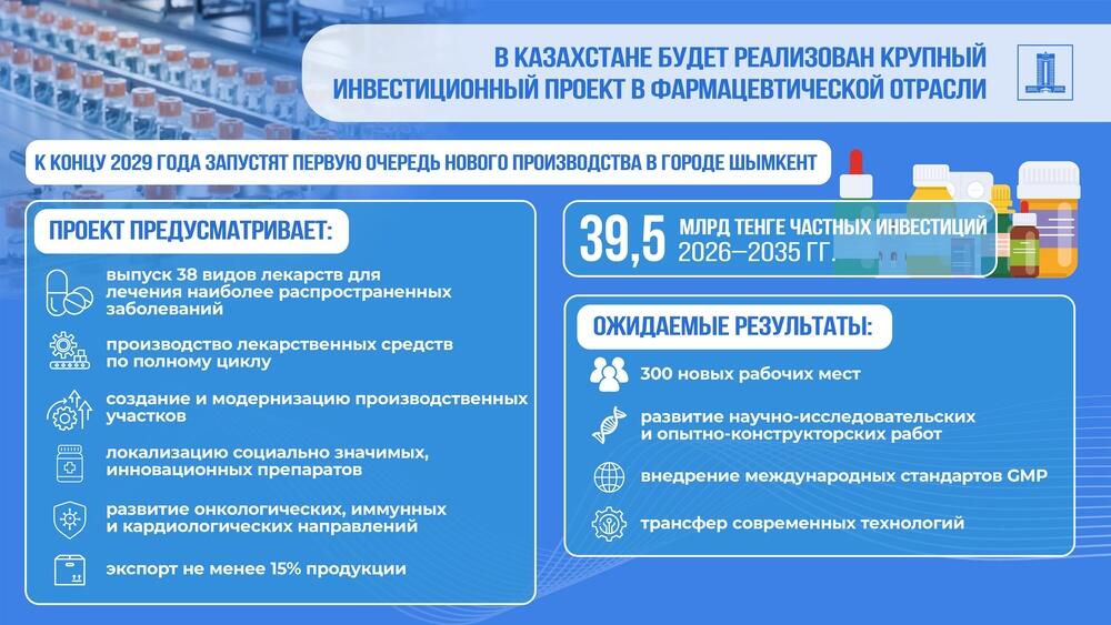 Более 39 млрд тенге частных инвестиций направят на расширение фармпроизводства в Шымкенте