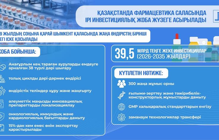 Шымкентте фармацевтикалық өндірісті кеңейту үшін 39,5 млрд теңге жеке инвестициялар бағытталады