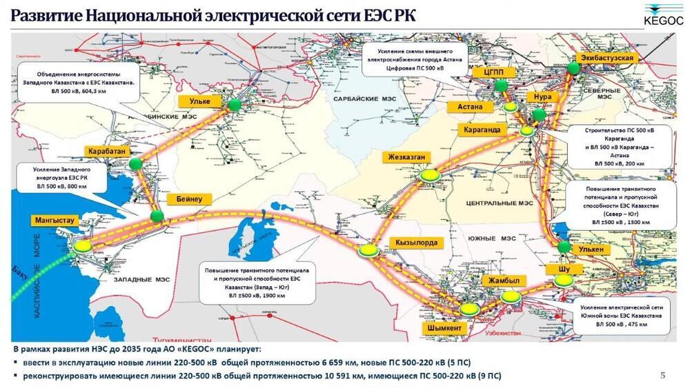 Батыс Қазақстан 2027 жылдың соңына дейін Біртұтас электр энергетикалық жүйеге қосылады