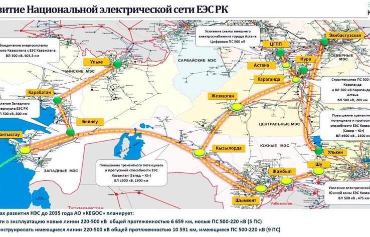 Батыс Қазақстан 2027 жылдың соңына дейін Біртұтас электр энергетикалық жүйеге қосылады