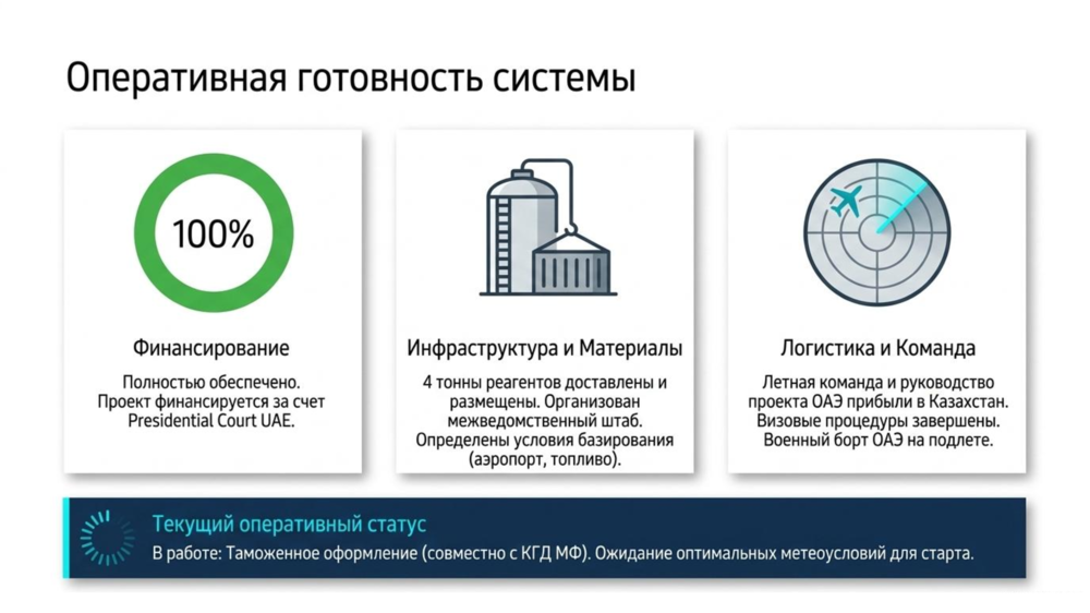 Пилотный проект по засеву облаку: Туркестанская область 
. Фото: скриншот презентации