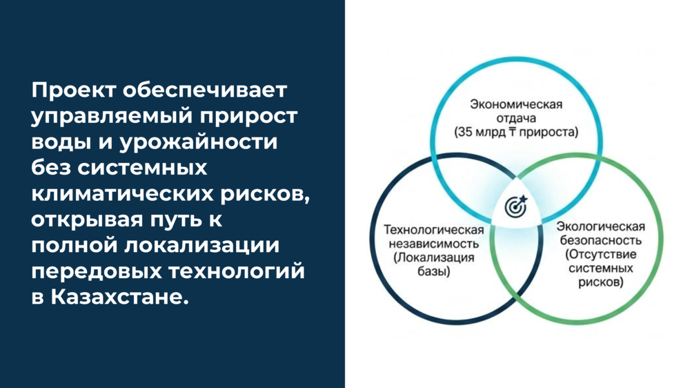 Пилотный проект по засеву облаку: Туркестанская область 
. Фото: скриншот презентации