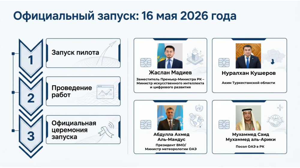Пилотный проект по засеву облаков: Туркестанская область 
. Фото: скриншот презентации