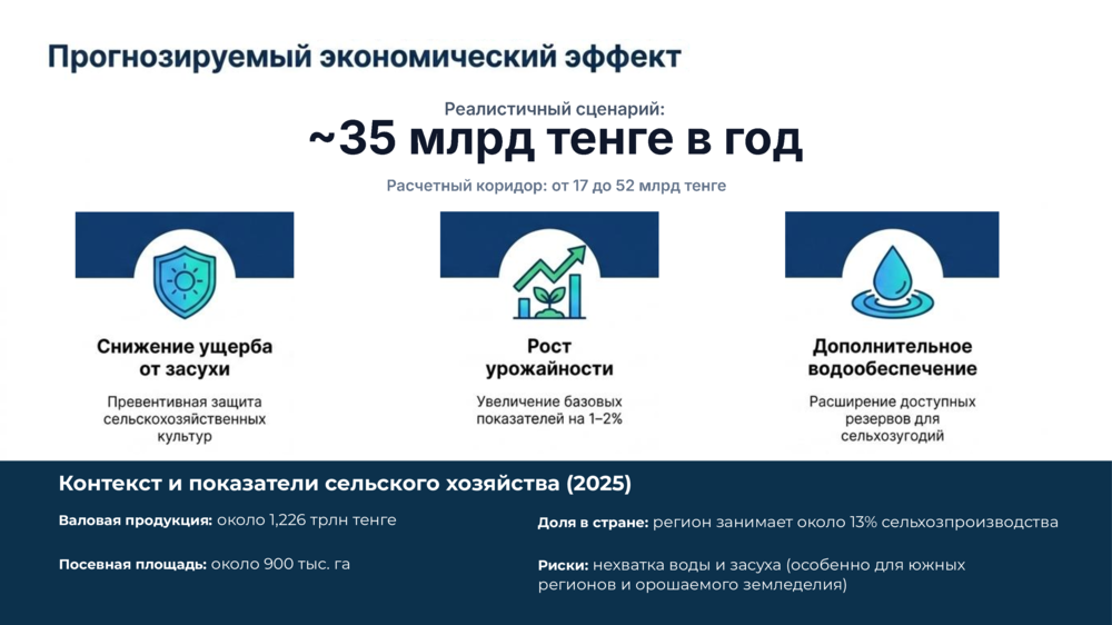 Пилотный проект по засеву облаков: Туркестанская область 
. Фото: скриншот презентации