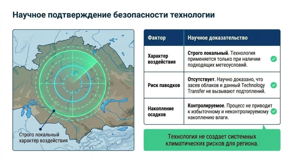 Пилотный проект по засеву облаков: Туркестанская область 
. Фото: скриншот презентации
