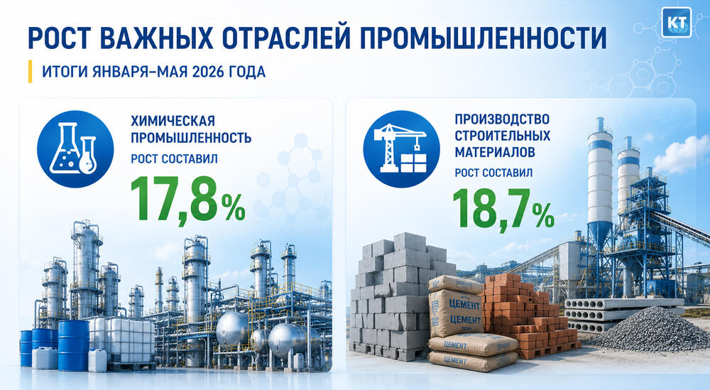 Экономика Казахстана выросла почти на 3.7%
