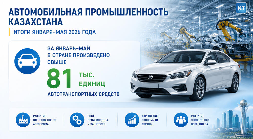 Экономика Казахстана выросла почти на 3.7%
